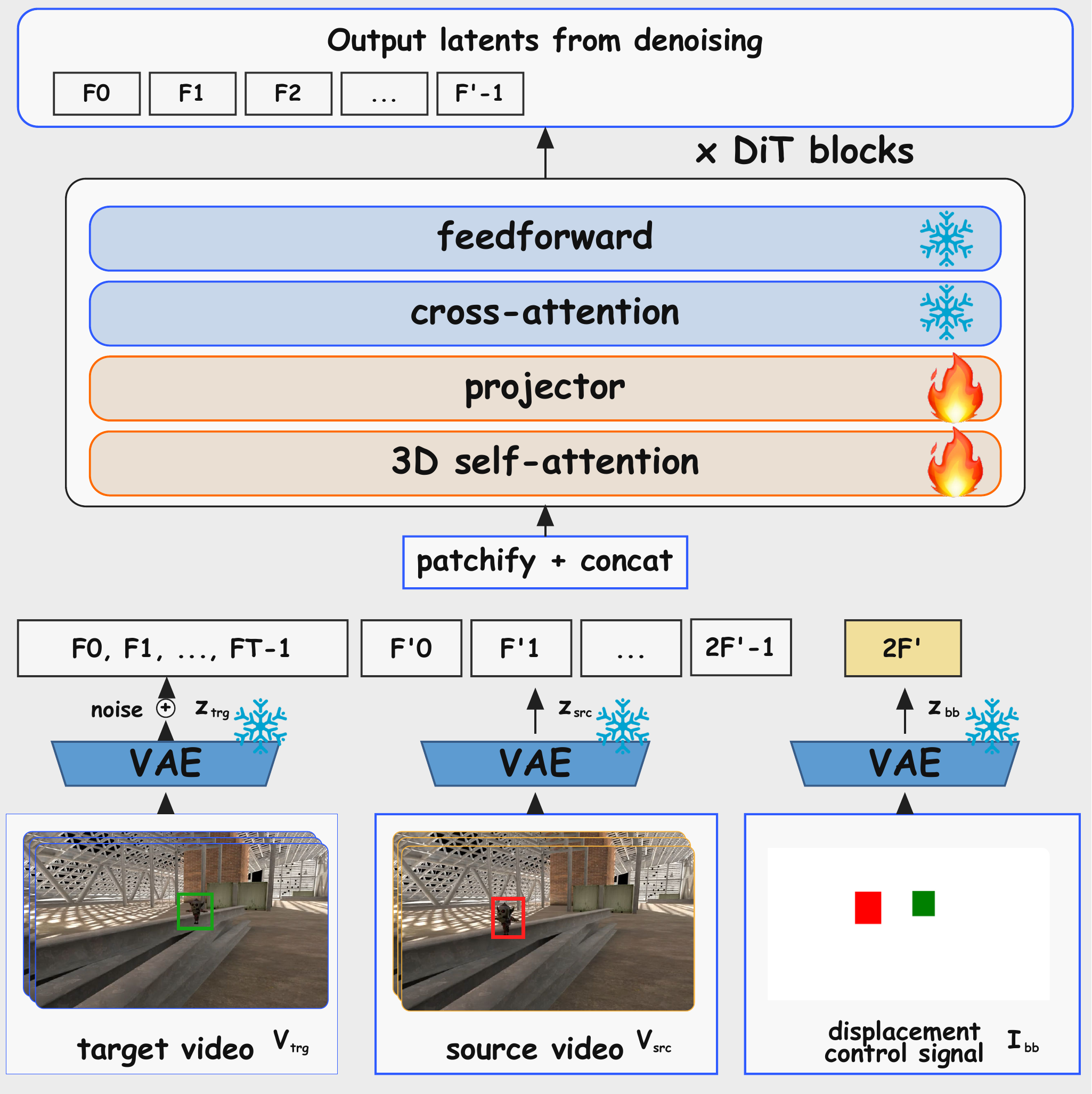 TrajectoryMover architecture