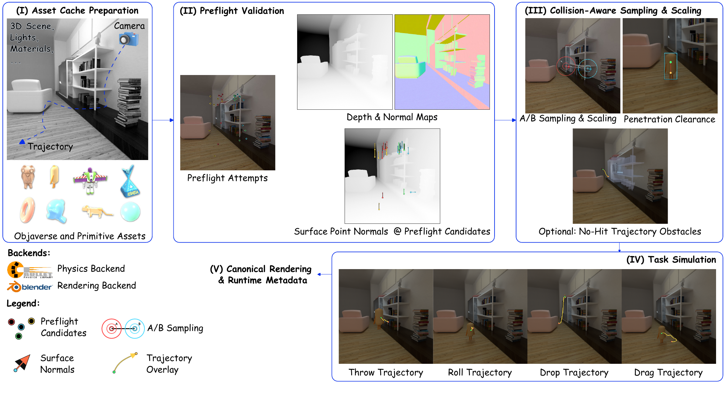 TrajectoryAtlas data generation pipeline