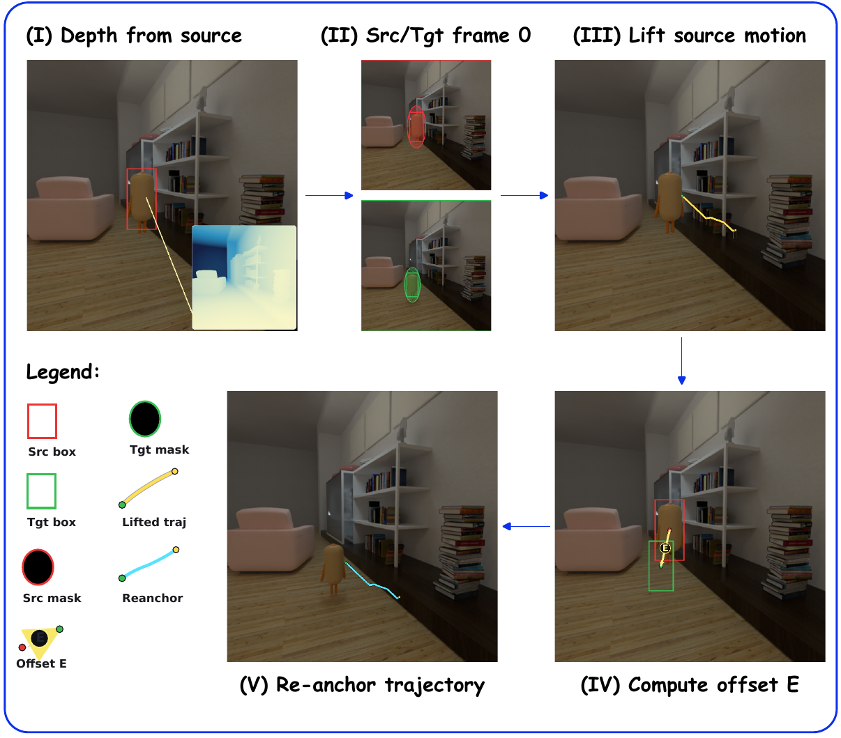 Common baseline repurposing pipeline
